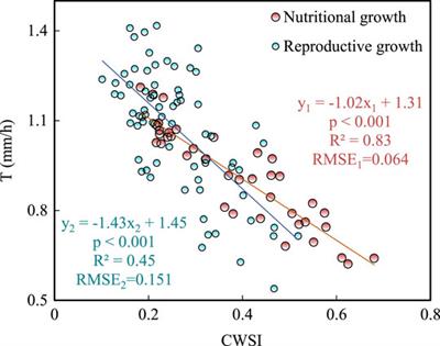 Evaluation of Crop Water Status and Vegetation Dynamics For Alternate Partial Root-Zone Drip Irrigation of Alfalfa: Observation With an UAV Thermal Infrared Imagery